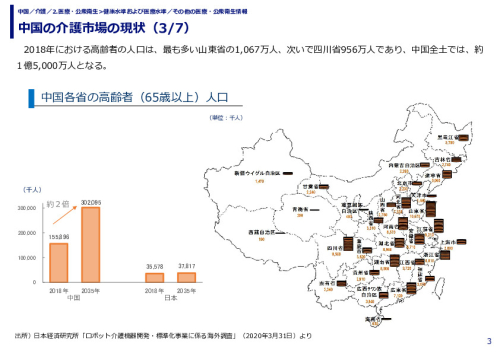 中国の介護市場の現状